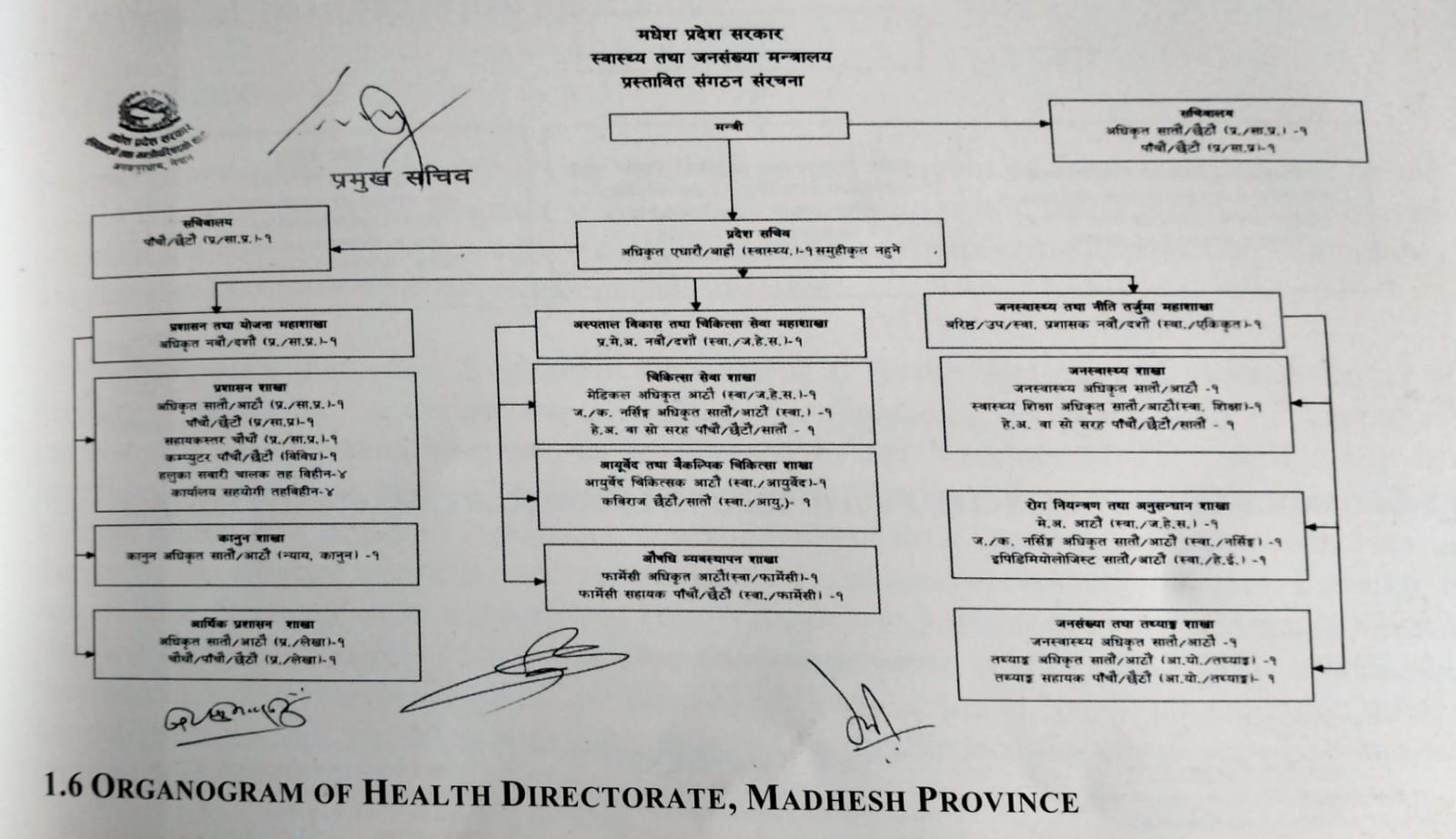 मधेश प्रदेश : दुई कर्मचारीको बन्धकीमा स्वास्थ्य मन्त्रालयको दरबन्दी !